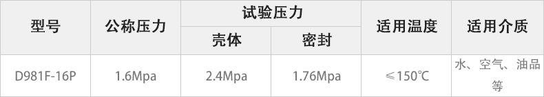 D981F-16P电动快装蝶阀主要性能参数.jpg