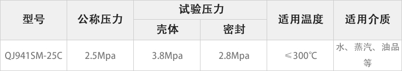 QJ941SM-25C电动高温球阀主要性能参数.jpg