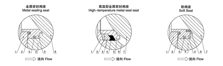 V型球阀(图1)