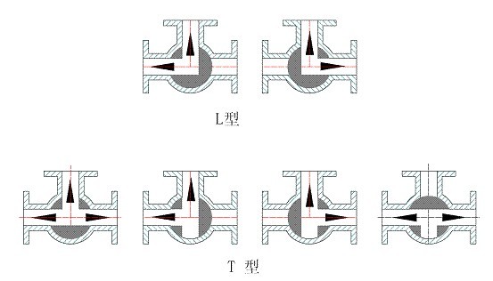 Q44F法兰三通球阀(图2)